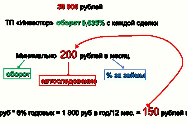 Kraken зеркала маркетплейс