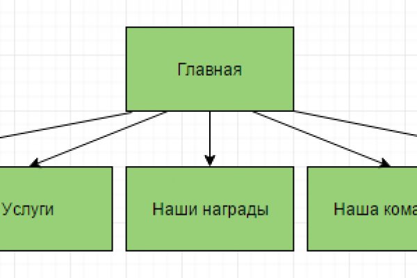 Кракен даркнет площадка ссылка