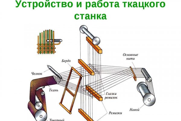 Даркмаркеты