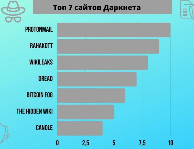 Kraken darknet sliv php